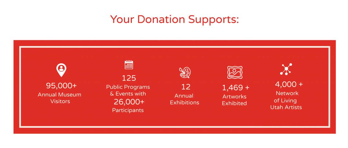 Your Donation Supports: 95,000 Annual Visitors, 125 Public Programs, 12 Annual Exhibitions and More!